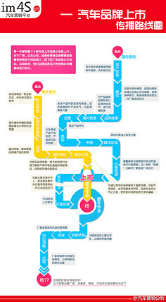 花瓣畫板上的愛蔻小清新 從數據洞察到美學感知